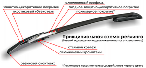 Рейлинги «APS» продольные алюминиевые для RENAULT SANDERO II(2014-н.в.)  черные