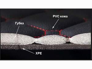Коврики в салон 5D Модельные AUDI A6 C7 2011-2018 черный/бежевый 70002 из экокожи