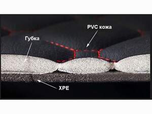 Ковры 5D Модельные «VOLKSWAGEN POLO с 2020» черный/красный 70413